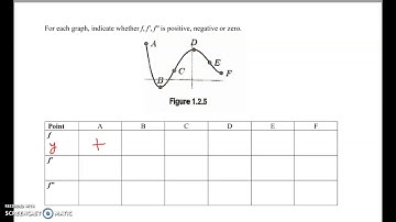 Unit 8 Day 5 Video Notes (1st & 2nd derivatives for graphs)