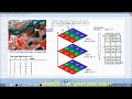 Lec-1: Image Classifier Using Machine Learning, Neural Networks-For Medical/Satellite Images-Part 1