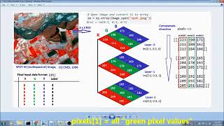 Lec-1: Image Classifier Using Machine Learning, Neural Networks-For Medical/Satellite Images-Part 1 Lec-1: Image Classifier Using Machine Learning, Neural Networks-For Medical/Satellite Images-Part 1
