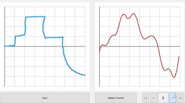 Fourier Transform visualization in Qt/C++