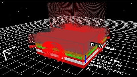 Simulating OLED structures using ray tracing and drift diffusion.