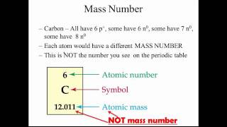 FOUNDATION NOTES - BASIC ATOMIC STRUCTURE
