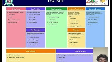 Tea Bot I BMC Video I B.com IT I SNS Institutions