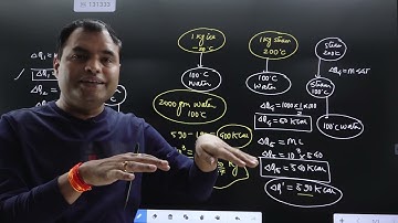 ICE MIXED WITH STEAM QUESTION FROM CALORIMETRY
