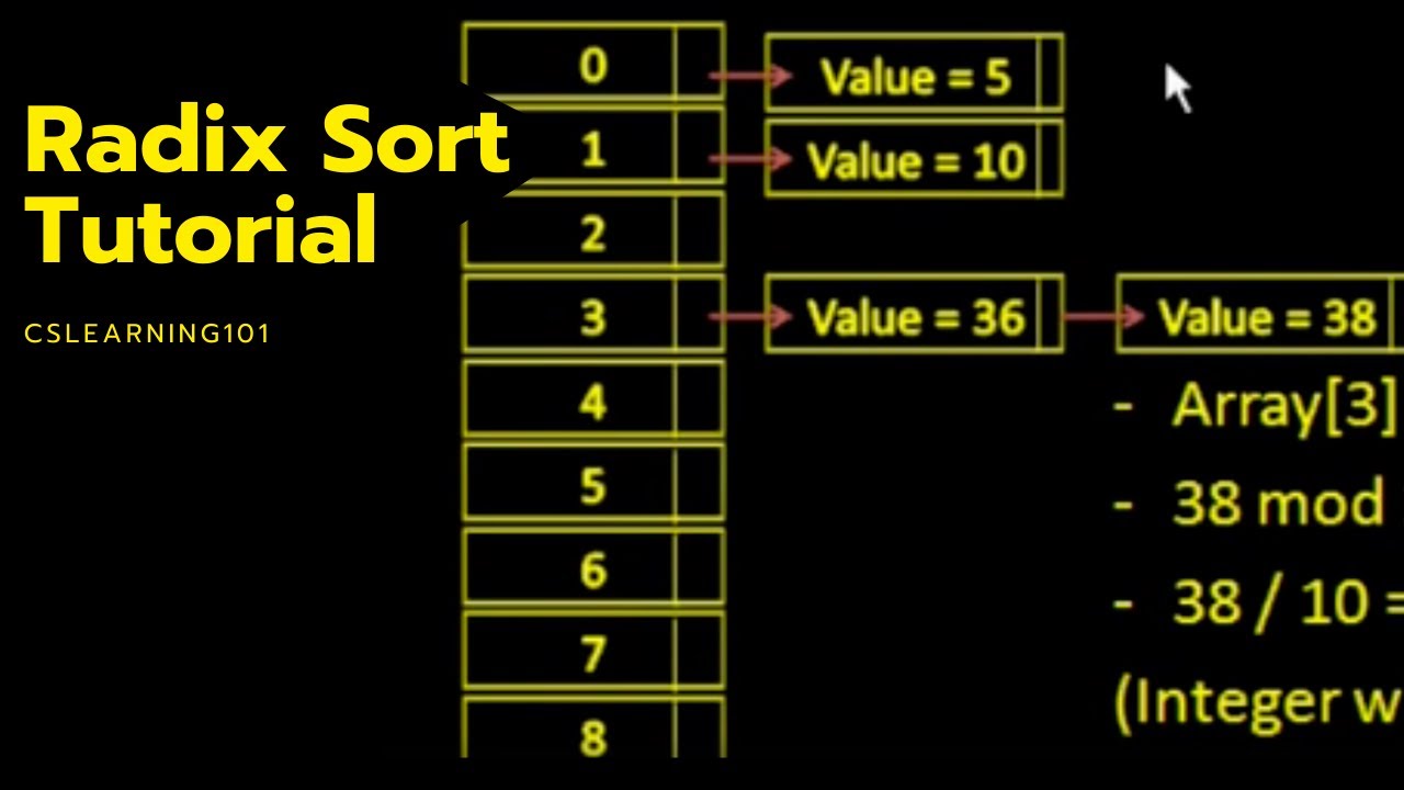 Radix Sort Tutorial - YouTube