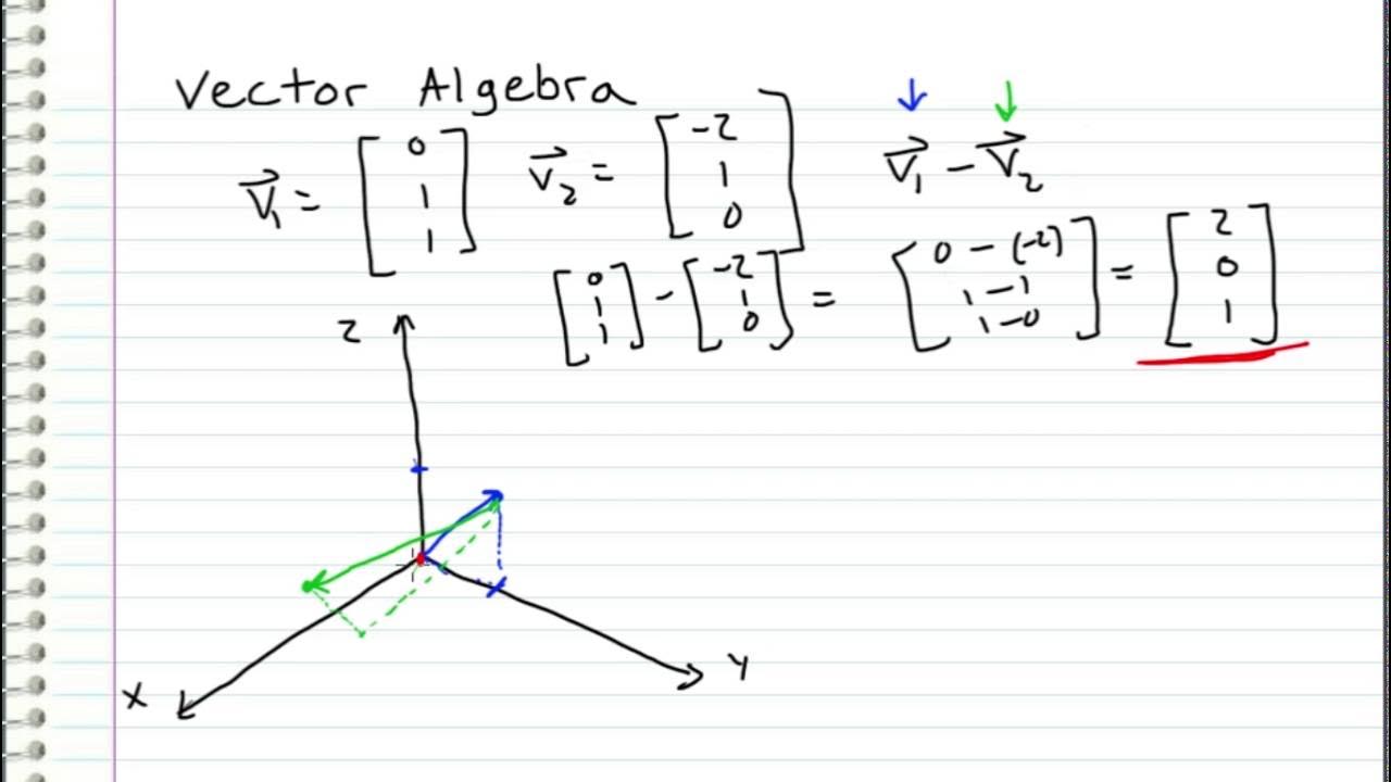 Linear Algebra - 3 - Vector Algebra - YouTube
