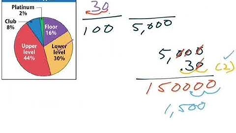 Analyzing Categorical Data In Circle Graphs
