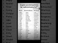 English me bhi level hota hai tumhara konsa hai ?