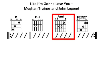 Like I'm Gonna Lose You (Trainor/Legend) - Moving Chord Chart