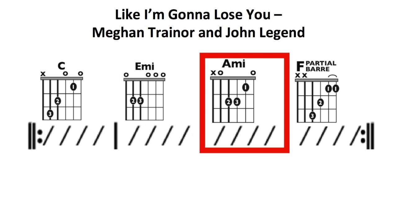 Like Im Gonna Lose You Trainorlegend Moving Chord Chart