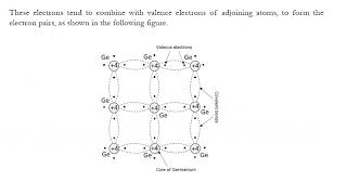 Basic Electronics Module 3 Class 02 Semiconductors