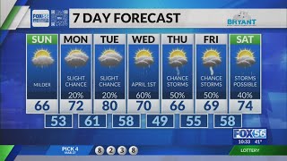 Kentucky weather forecast: 10 p.m. 3/28/26