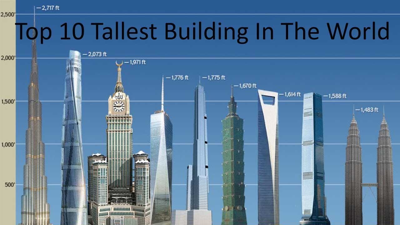 Top 10 Tallest Buildings In World Youtube