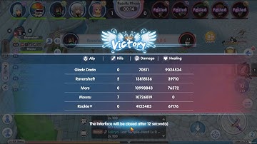 Guillotine Cross KVM 5: Dagger Assassination (ASPD + Crit Build)