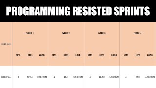 How to Program Resisted Sprint Training | For Field-Sport Athletes