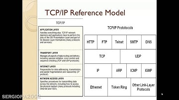 Introduction to Computer Networks Part 3 - Easy to understand basics