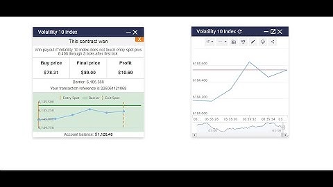 Touch No loss Volatility 10 index Binary options trading webtrader strategy