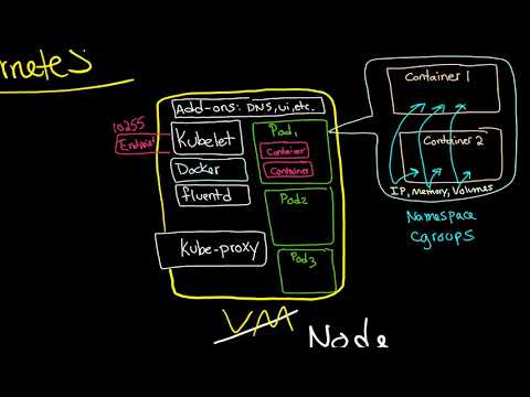 Video: Hva er Kubernetes node?