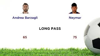 Andrea Barzagli vs  Neymar