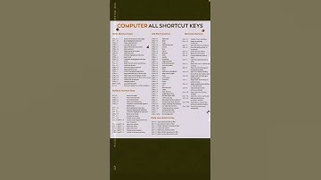 ✓ Computer all shortcut keys | #shorts #status #study #students #motivational  #html  #css #website