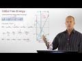 Chemical Potential and Gibbs Free Energy