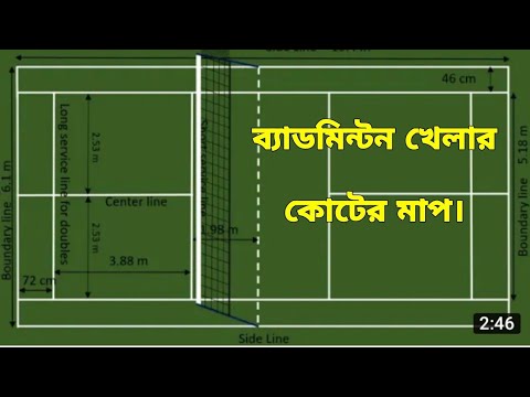 ভিডিও: কীভাবে আপনার গান লিখবেন এবং বিক্রি করবেন (চিত্র সহ)