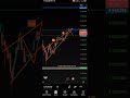 xauusd mau kemana #xauusd #goldtrading #investasi #bisnisonline #forexindonesia