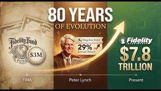 From 3 Million to 7 8 Trillion The 80-Year Evolution of Fidelity