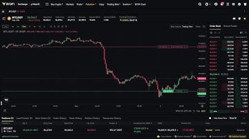 LIVE - Bitcoin (BTC) Trading
