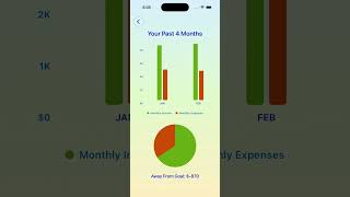 Wealth Watcher for iOS