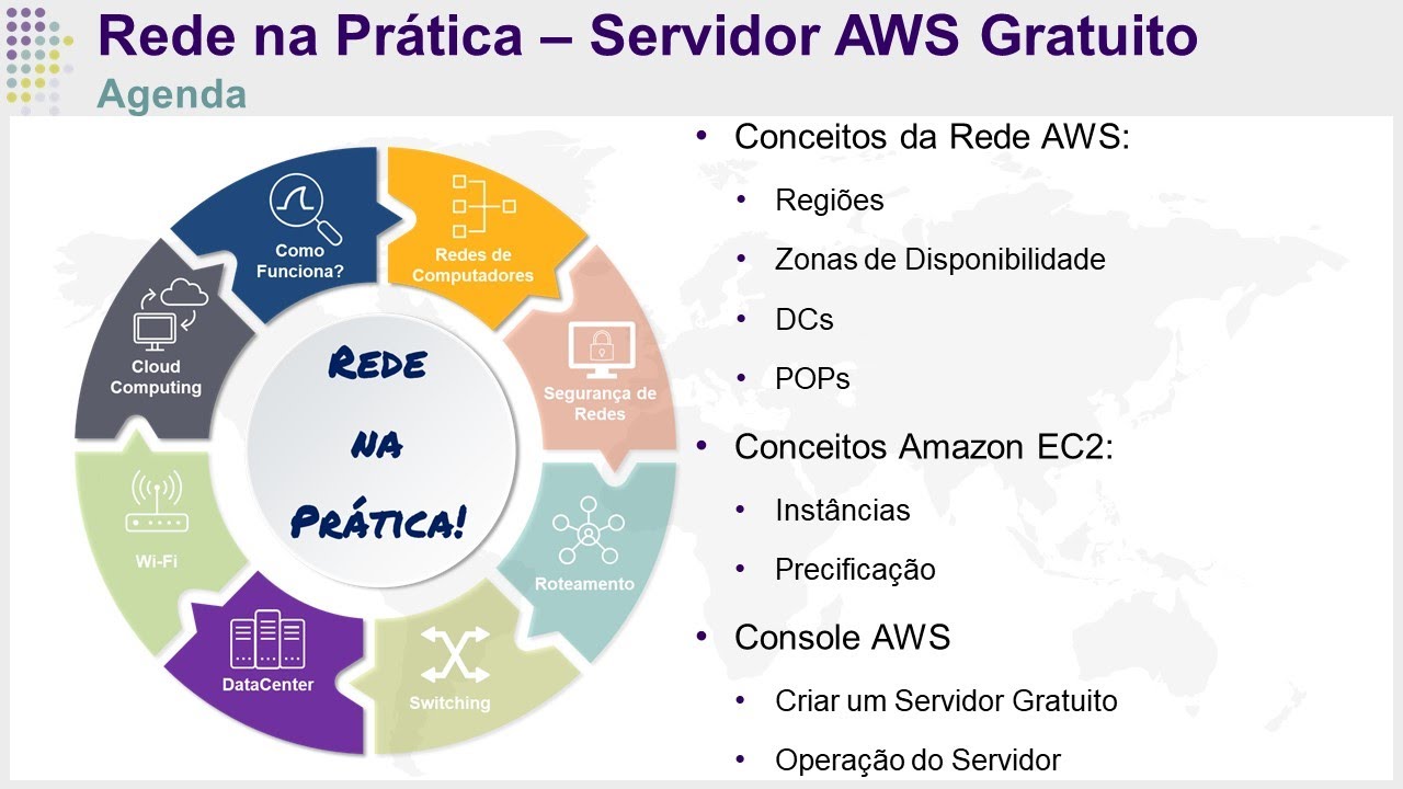 Aula 03 - Conceitos da Cloud AWS - Criação de Servidor AWS EC2 Gratuito ...
