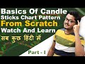 Candlestick Patterns in Hindi | कैसे काम करते है ये पैटर्न शॉर्ट टर्म और Intraday ट्रेडिंग में ?