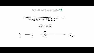 How to find Absolute value of any number