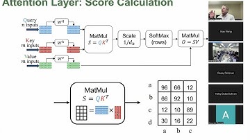 Transformers and LLMs for Signal Processors