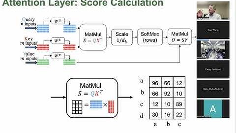 Transformers and LLMs for Signal Processors