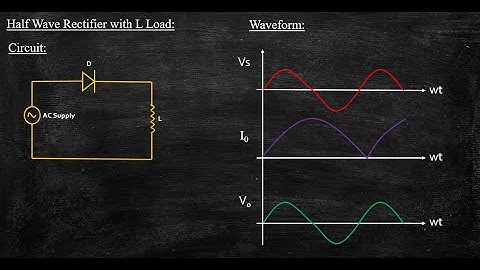 Half Wave Rectifier with L Load | Power Electronics | Lecture 33