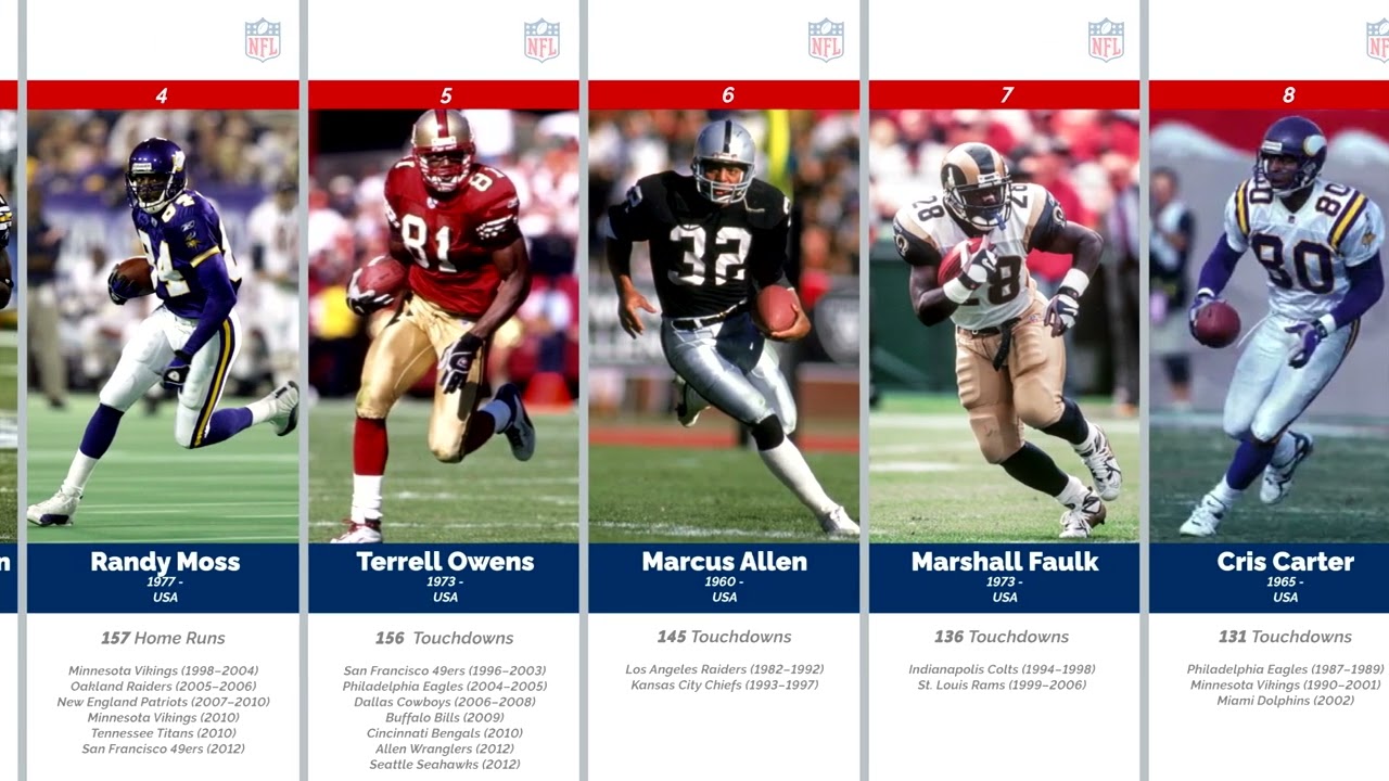 NFL All-Time Touchdowns Leaders