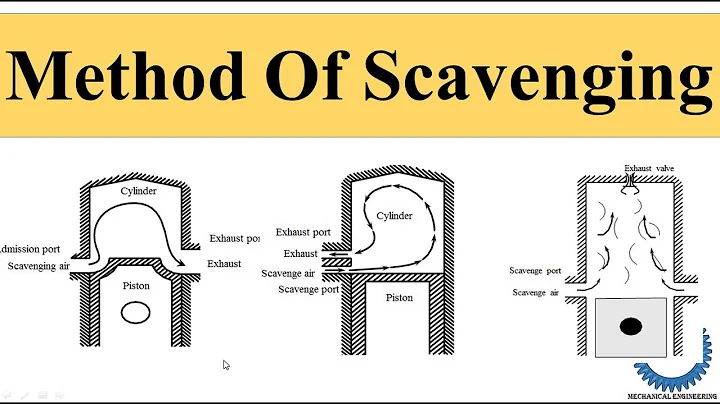 Method of Scavenging