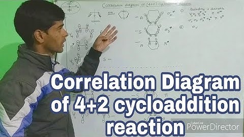 Cycloaddition Reaction Correlation diagram of 4+2 cycloaddition Reaction