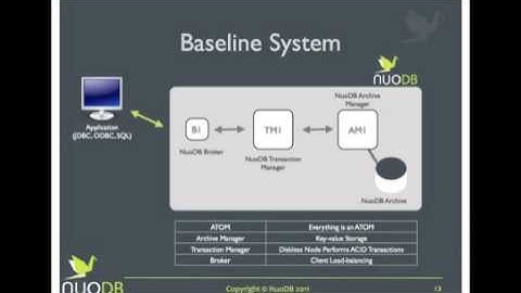NuoDB Webinar Series - Technical Overview
