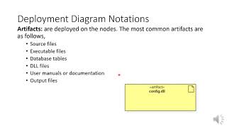 Deployment Diagram