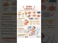 what are the different types of Shock #nurselife #nurse #nursing#viralvideo #viral #medicaleducation