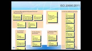 How Your Organization Can Become ISO/IEC 20000 Certified  ...It's easier than you think