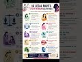 10 Legal Rights for Women in India #women #womensafety #womenempowerment #womensfashion #women