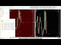 🚀 BOTT Price Action Indicator 2.3 MT5 🎓 80% Win Ratio (Average - Highest...