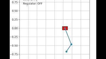 Double inverted pendulum simulation :: full state controller