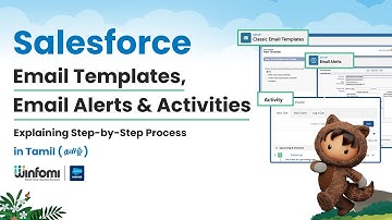 Salesforce Email Template, Email Alerts & Activities Explaining Step-by-Step Process in Tamil