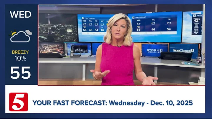 Fast Forecast: Wednesday, December 10, 2025