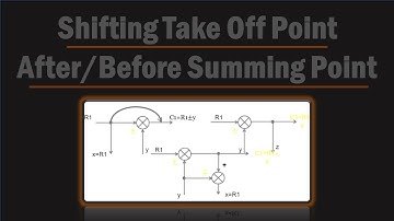 Shifting Take off Point After Summing Point & Vice Versa || Block Diagram Reduction || Hiren Kherala