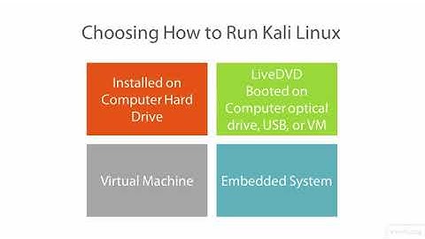 Kali Linux - vid 7 - Getting Started with Kali Linux Forensics - Linux Academy